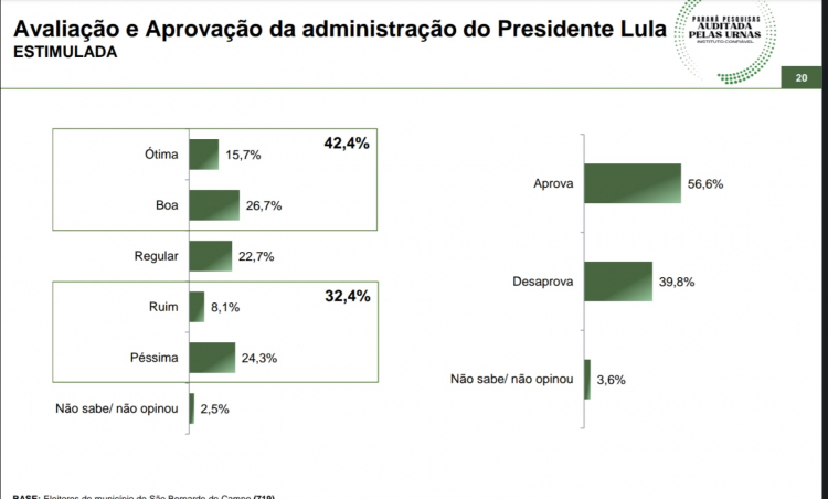 Pesquisa de aprovação do governo Lula