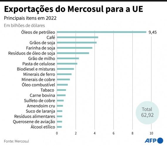 mercosul e ue