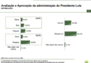 Paraná Pesquisas: 62% da população do Estado de São Paulo reprova o governo Lula